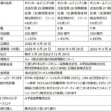 ソーシャルボンド発行条件決定のお知らせ