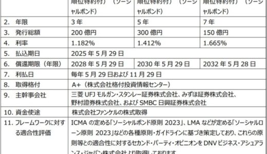 ソーシャルボンド発行条件決定のお知らせ