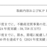 山梨中央銀行「山梨中銀ポジティブ・インパクト・ファイナンス」による資金調達に関するお知らせ