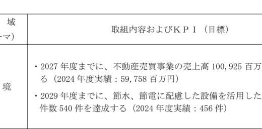 山梨中央銀行「山梨中銀ポジティブ・インパクト・ファイナンス」による資金調達に関するお知らせ