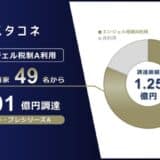 スタコネ、エンジェル税制A活用で49名から1.01億円調達 – シード・プレシリーズAで総額1.25億円