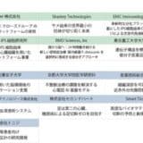 HVC KYOTO 2025 Demo Day 海外市場へ挑む採択スタートアップ22社発表