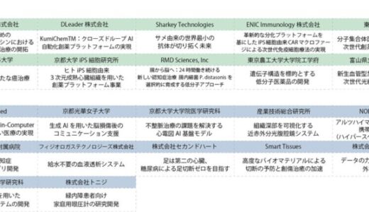 HVC KYOTO 2025 Demo Day 海外市場へ挑む採択スタートアップ22社発表