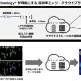 日本初となるニューロモフィックセンシング・コンピューティングの社会実装へ 次世代IoTソリューション 「EdgeSmart Technology®」年内にサービス開始