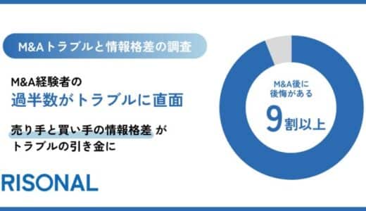 M&A経験者の9割以上が「後悔あり」。売り手と買い手の情報格差がトラブルの引き金に