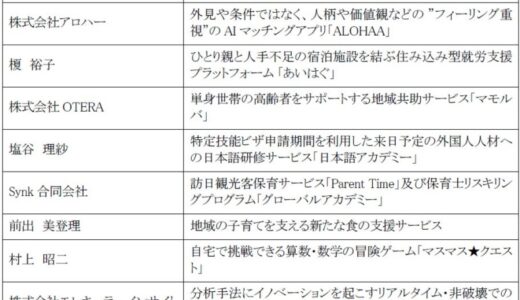 事業推進に向けた集中支援を行うアクセラレーションプログラムの参加者を決定！