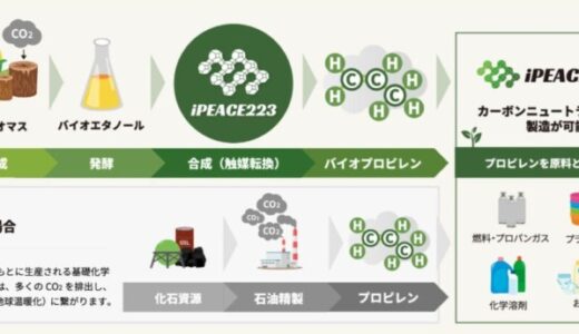 ゼオライト触媒技術の実用化を担うiPEACE223、プレシリーズA2ラウンドで約3億円の資金調達を実施