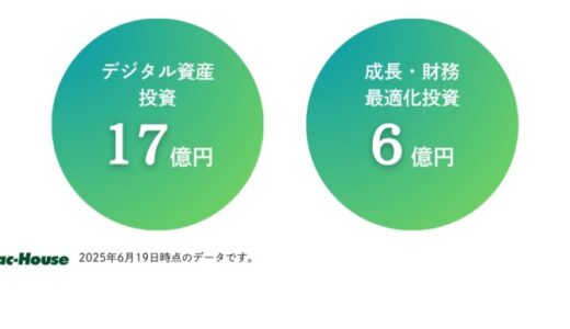 マックハウス、資金調達完了し、ビットコイン17億円分を取得へ