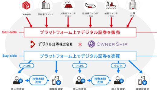 デジタル証券株式会社、シリーズAラウンドファーストクローズで総額5億円の資金調達を完了