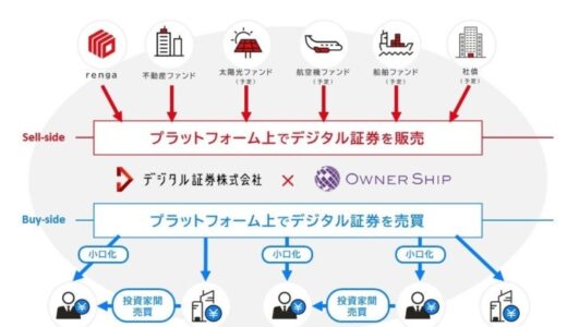 デジタル証券株式会社への出資について