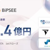 VRデジタル治療のBiPSEE、シリーズAの1stクローズを完了。累計の資金調達金額は6.4億円に。