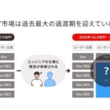 AI時代のエンジニア育成サービスamoibe OJTを運営する株式会社amoibe、シードラウンドで1億円を調達