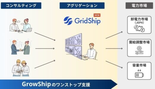 グローシップ、アグリゲーション事業を開始し、蓄電所オーナーへのワンストップ支援を強化