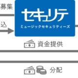 共感投資の「セキュリテ」2024年度 実績を発表