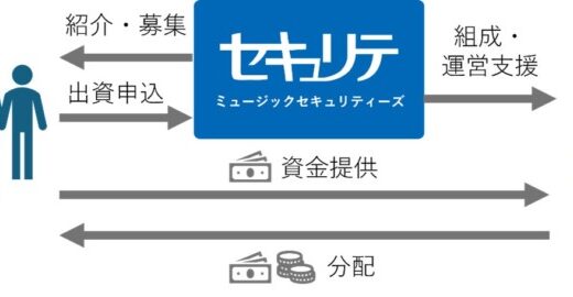 共感投資の「セキュリテ」2024年度 実績を発表
