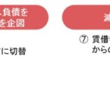 【新レポート発行】不動産マーケットリサーチレポートVol.285「リース会計新基準がリースの貸手や不動産市場に与え得る影響」