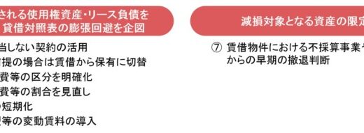 【新レポート発行】不動産マーケットリサーチレポートVol.285「リース会計新基準がリースの貸手や不動産市場に与え得る影響」