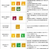 「山梨中銀SDGs応援ローン」の実行について