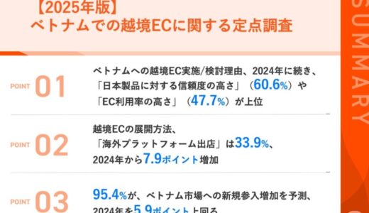 越境ECの展開方法として、3人に1人が「海外プラットフォーム出店」と回答、前年調査より7.9ポイント増加！