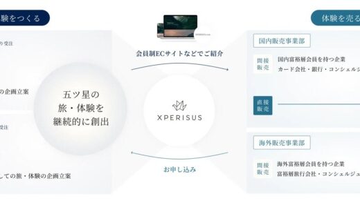 海外富裕層向けに高付加価値な旅・体験を提供するエクスペリサス社に出資