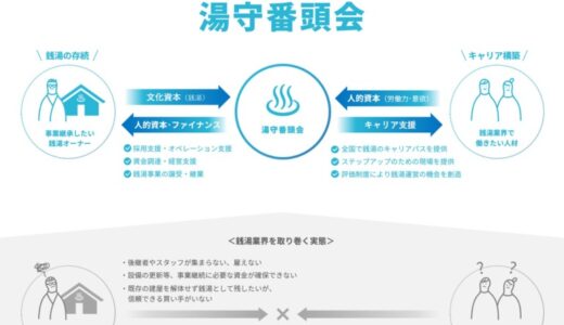 持続可能な銭湯の経営を支援する取り組み「湯守番頭会」を設立します！