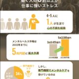 やさしいSNS「いつでもおかえり」の事業拡大で株式投資型クラウドファンディング開始