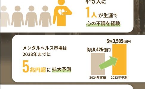 やさしいSNS「いつでもおかえり」の事業拡大で株式投資型クラウドファンディング開始