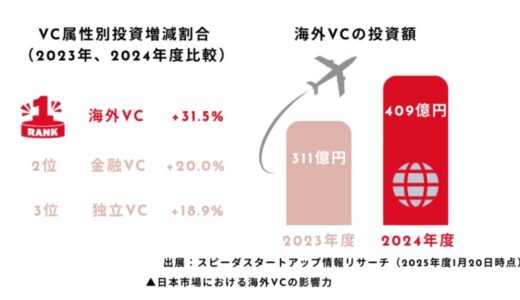 90 Englishが「最先端ビジネスEXPO イノベーション横丁」の公式スポンサーに決定