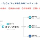 京都発バックオフィスBPOのレジリエント、初の第三者割当増資で4300万円調達 AIエージェント搭載の次世代サービス『オフィス番AI』の開発と全国展開を加速