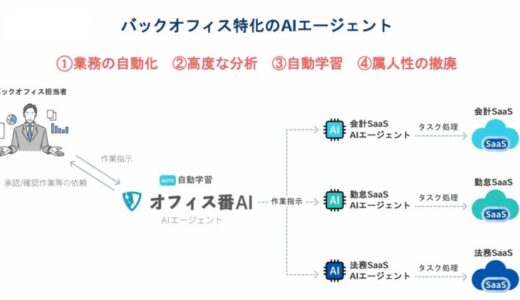 京都発バックオフィスBPOのレジリエント、初の第三者割当増資で4300万円調達 AIエージェント搭載の次世代サービス『オフィス番AI』の開発と全国展開を加速