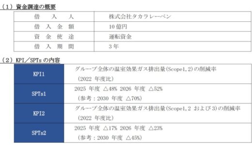 「筑波サステナビリティ・リンク・ローン」による資金調達について