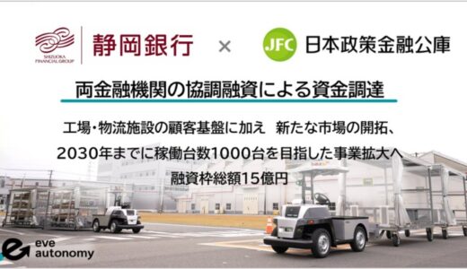 eve autonomy、事業基盤の拡大計画へ静岡銀行と日本政策金融公庫からの協調融資による資金調達