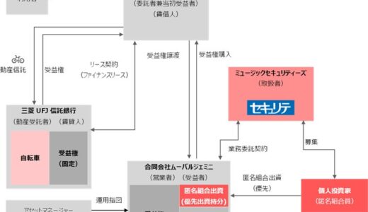 【日本初】個人×法人による“地産地消型金融循環”──セキュリテ、「Charichari 地域インフラ投資ファンド」募集開始