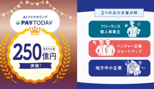 即日振込のAIファクタリングサービス「PAYTODAY」:累計買取申込金額２５０億円を突破！！