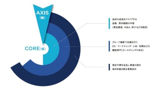 中小企業共創型HD、年商40億円始動