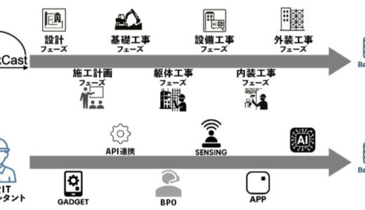 建築現場の「情報集約」を目指す株式会社Back Cast .Designが資金調達を実施