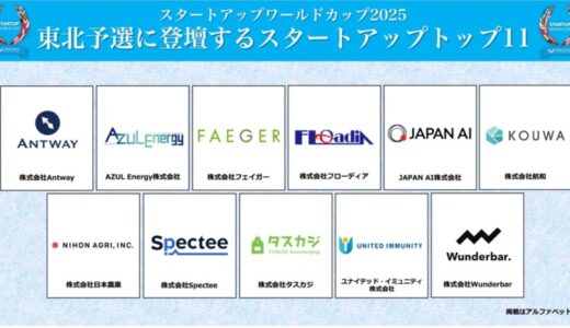 スタートアップワールドカップ 2025 東北予選：厳正なる審査を勝ち抜いたファイナリスト11社が決定！