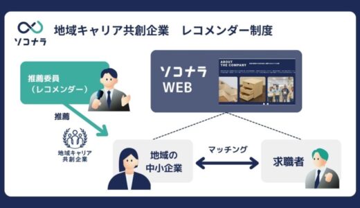 関西電力発、福岡市のスタートアップが“転職難民”に新たな選択肢 「地域キャリア共創企業 レコメンダー制度」を８月に始動