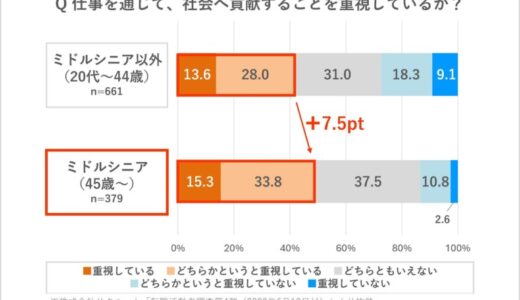 知恵と経験が循環する社会のエコシステムをつくりたい！人とNPOをつなぐ挑戦