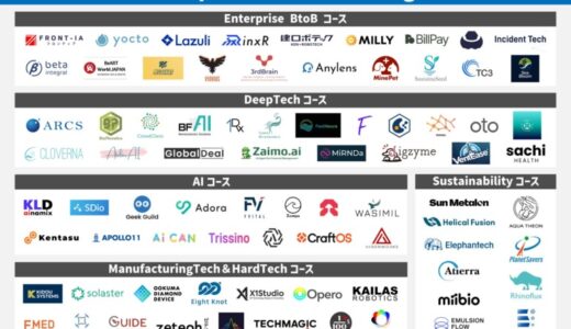 世界トップアクセラと連携する「GSAP」、全5コースで採択企業79社が決定