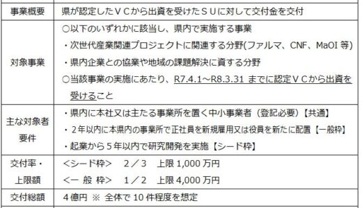 「静岡県ファンドサポート事業」の公募要領等を公開
