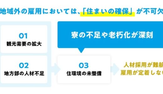 観光振興による地域活性化に向けた、新たなモデル構築プロジェクトに参画