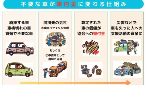 8月14日は「廃車リサイクルの日」┃ 不要な車の寄付が被災地支援などの資金不足を解決するカギに