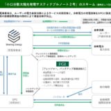 「小口分散太陽光発電サスティナブルノート２号」のアレンジに関するお知らせ