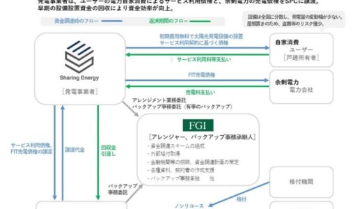 「小口分散太陽光発電サスティナブルノート２号」のアレンジに関するお知らせ