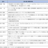 起業家創出拠点「ARUYO ODAWARA」で起業を目指すチャレンジャー11 名を決定！