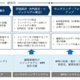 「ポジティブインパクトファイナンスを活用した融資先支援」を提供開始