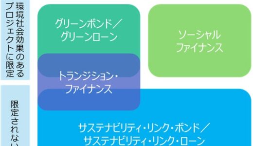 ビューローベリタス、環境省グリーンファイナンス サポーターズ制度 外部レビュー部門に正式登録