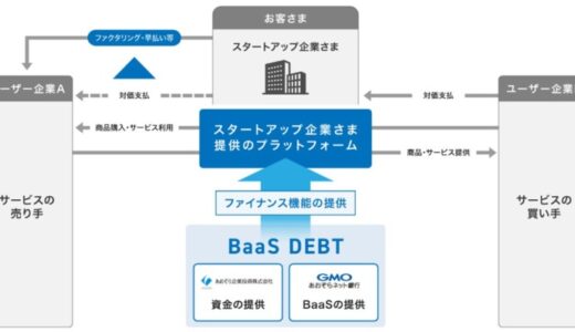 あおぞら企業投資とGMOあおぞらネット銀行 スタートアップエコシステム 第1弾BlueBank社へ「BaaS(バース) DEBT(デット)」を実行
