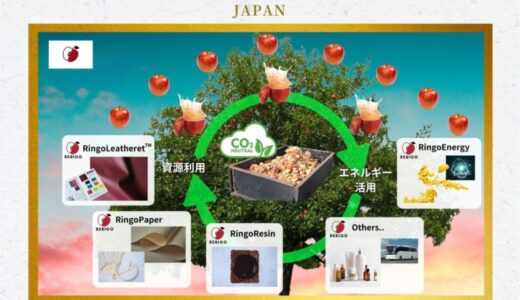 長野県支援企業SORENA、日本政策金融公庫より資本性ローン（ベンチャーデッド）実行
